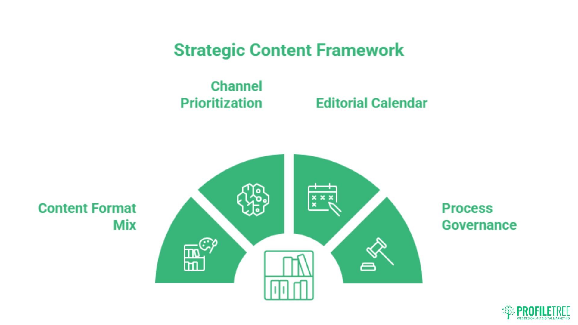 Building a Content Strategy: A Practical Step-by-Step Guide