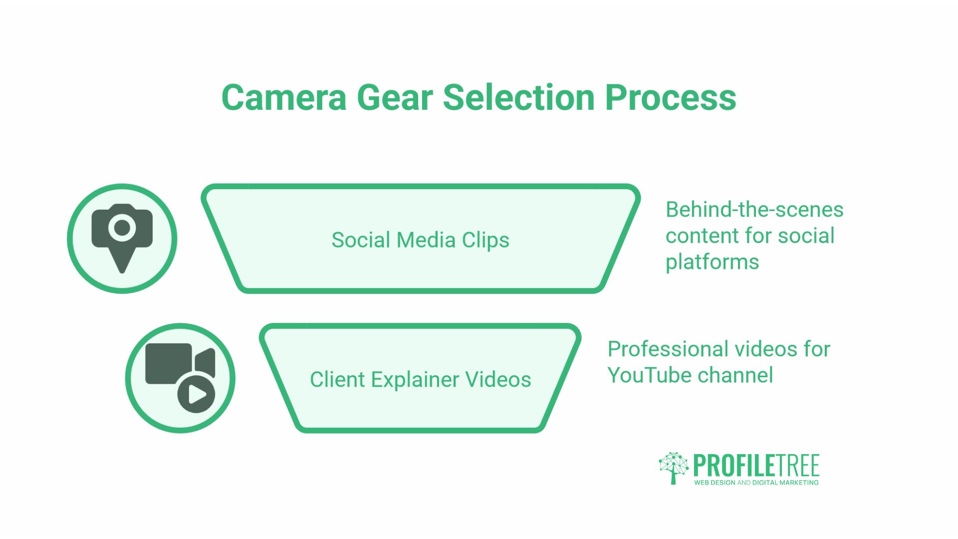 Camera Gear for Vloggers