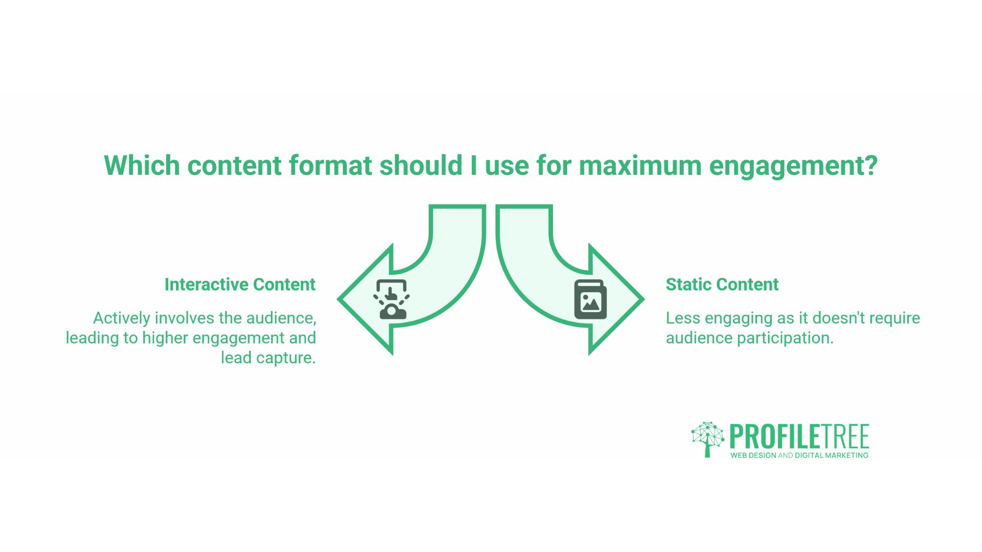 Content Formats and User Engagement