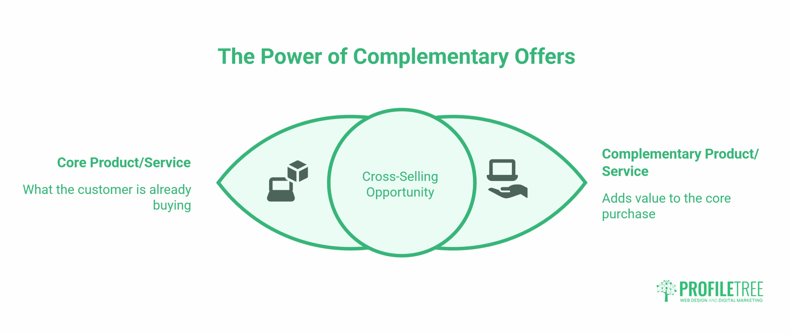 Cross-Selling Strategies 