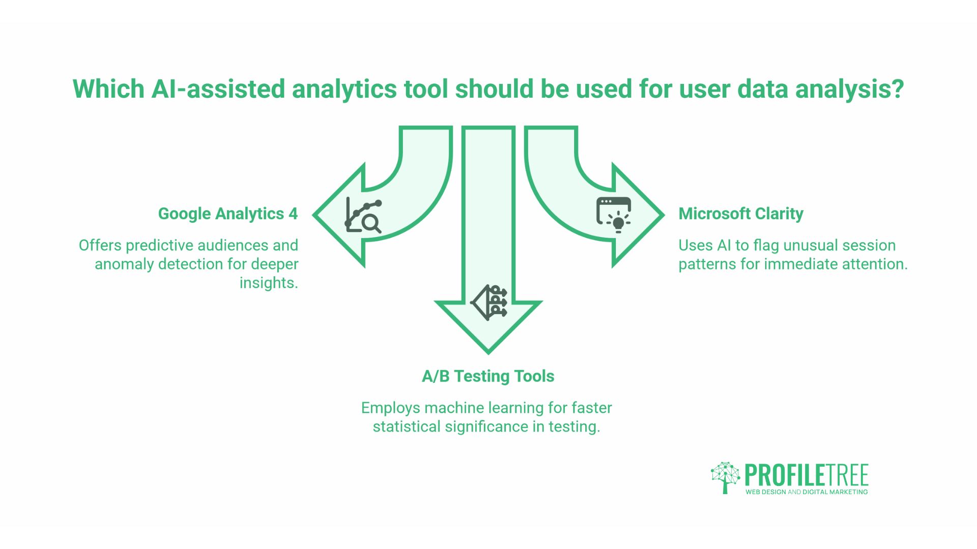Data-Driven Design