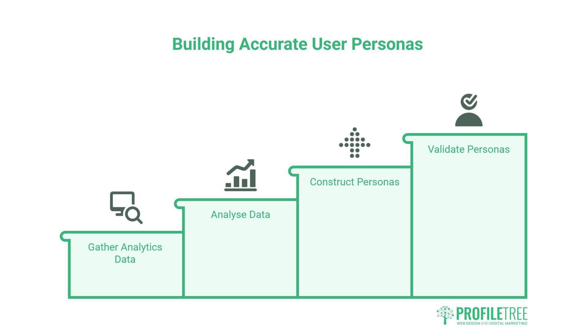 Data-Driven Design