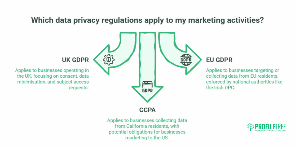 Data Privacy in Digital Marketing: A Practical Guide for SMEs