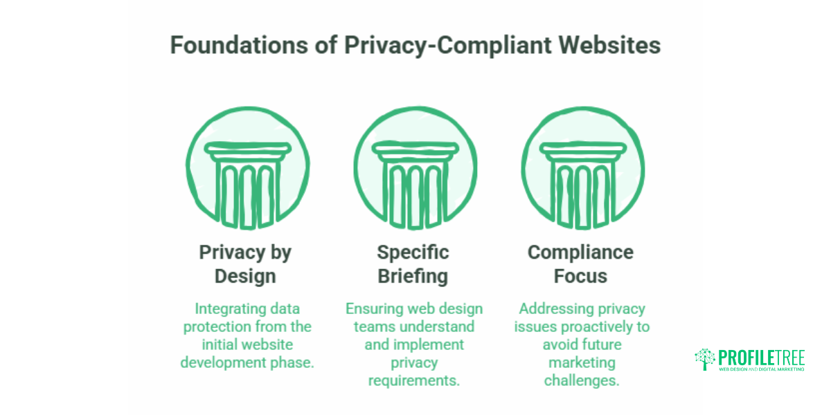 Data Privacy in Digital Marketing: A Practical Guide for SMEs