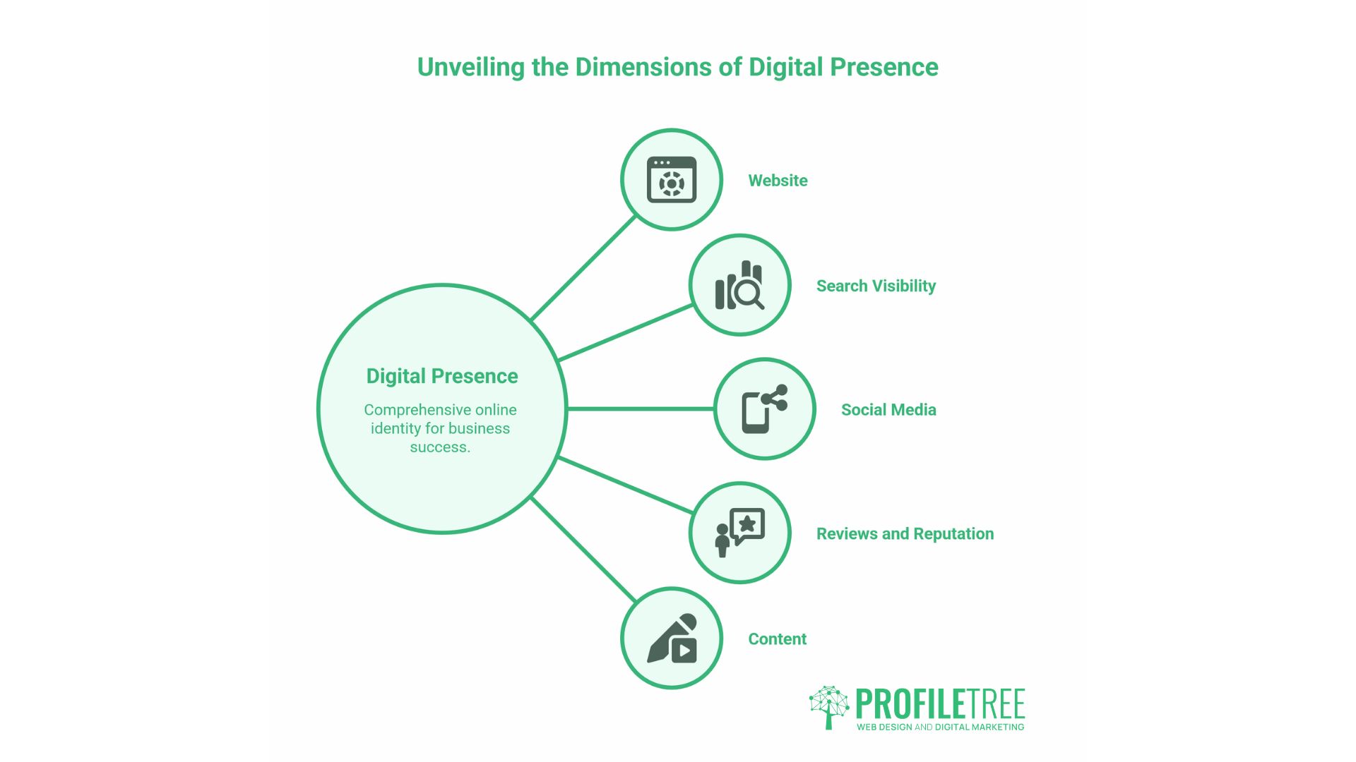 Digital Presence