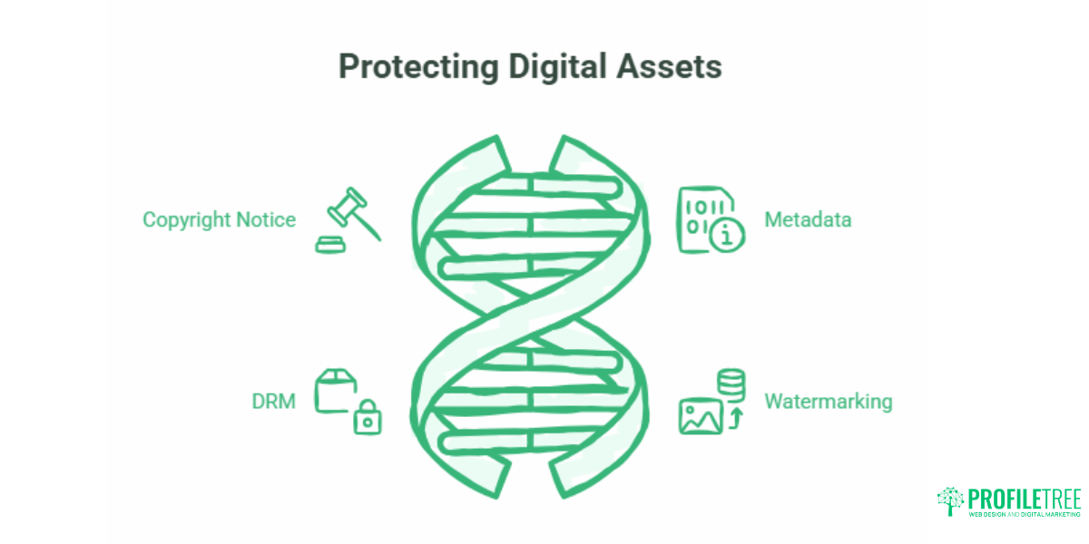 Digital Publishing Rights