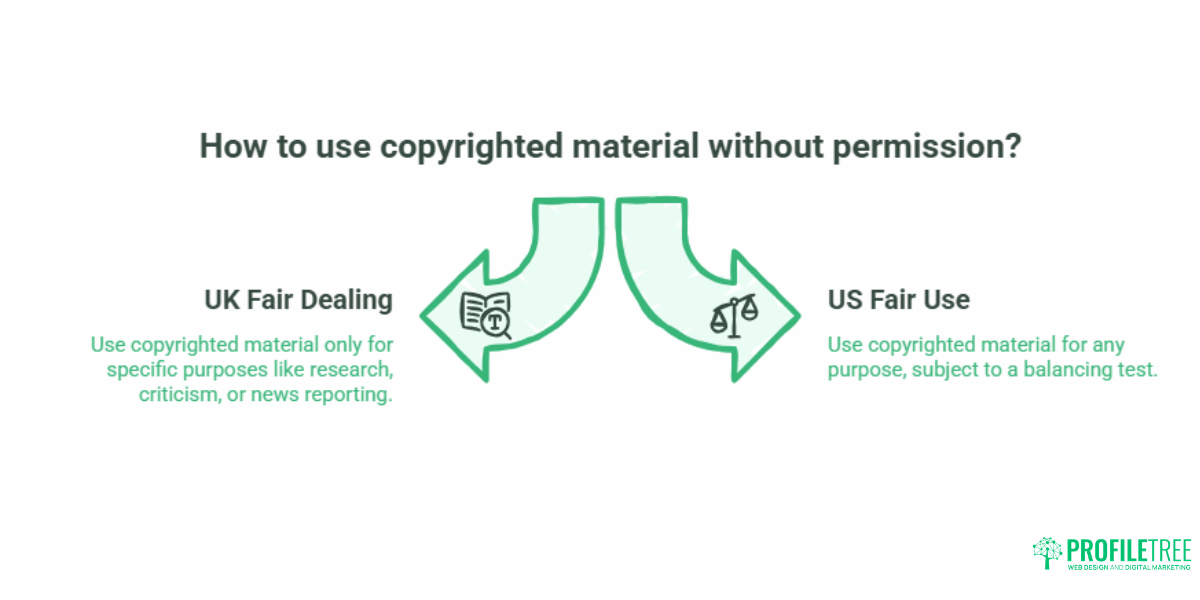 Digital Publishing Rights