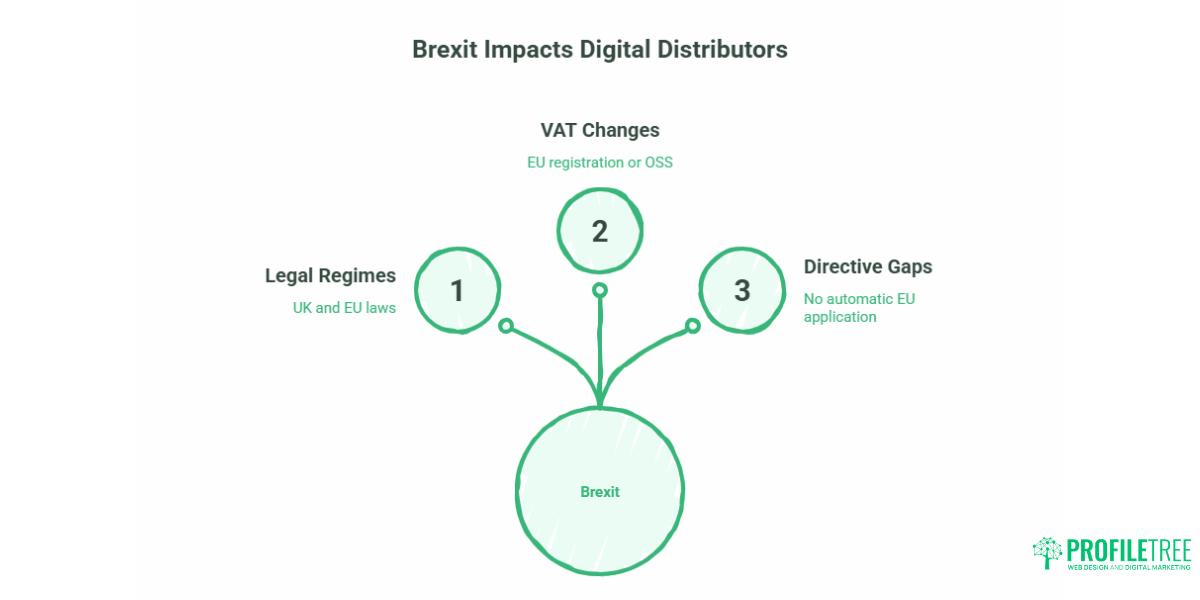 Digital Publishing Rights
