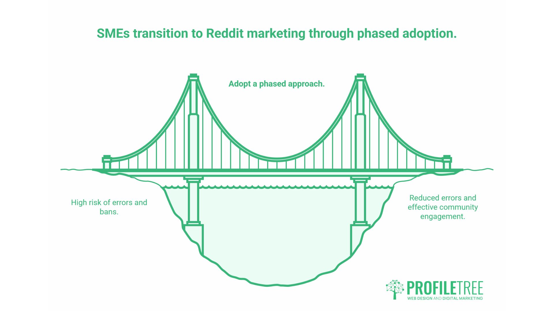 Dos and Don'ts of Reddit Marketing