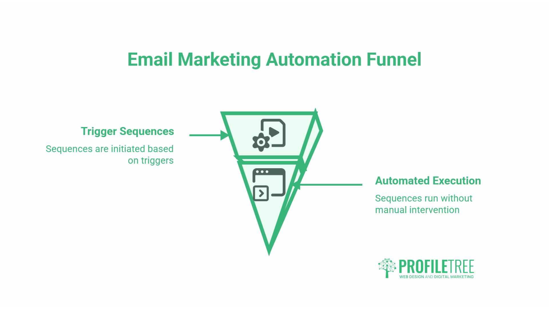 Effective Email Marketing