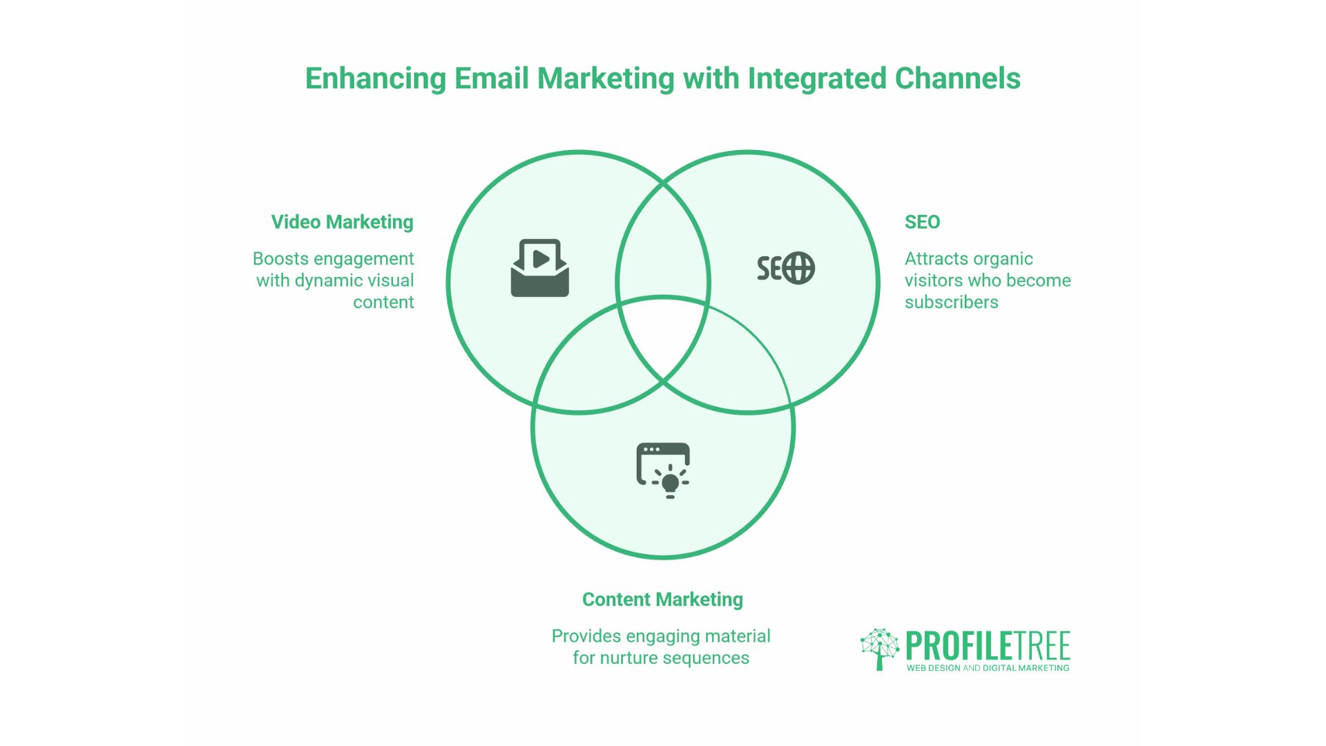 Effective Email Marketing
