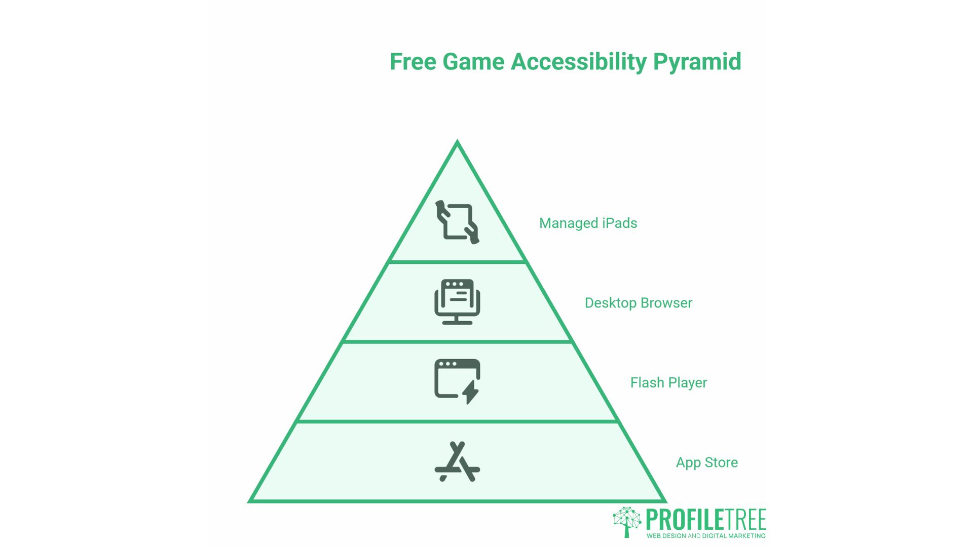 Free Online Games for Kids