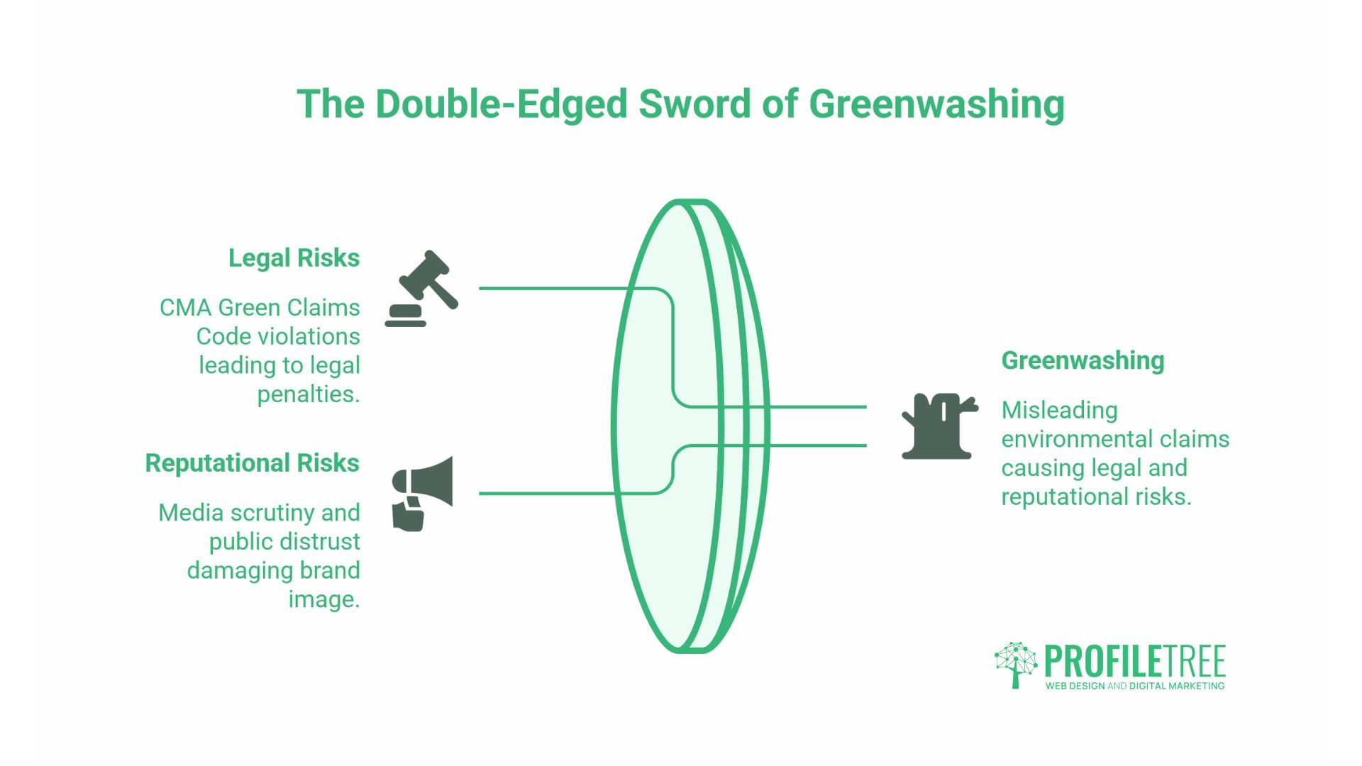 Green Marketing Practices