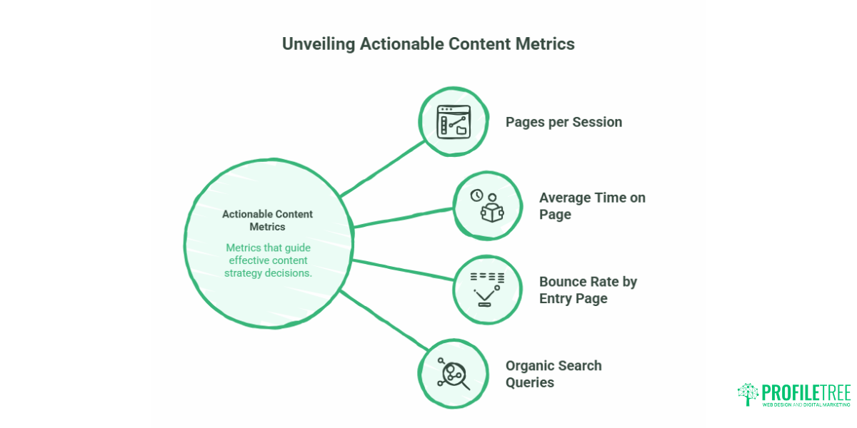 How to Use Audience Data to Build a Content Strategy That Works