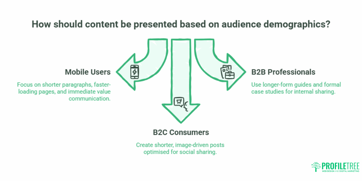 How to Use Audience Data to Build a Content Strategy That Works