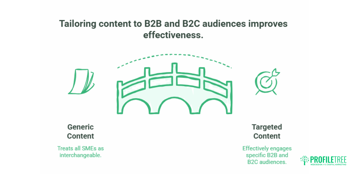How to Use Audience Data to Build a Content Strategy That Works