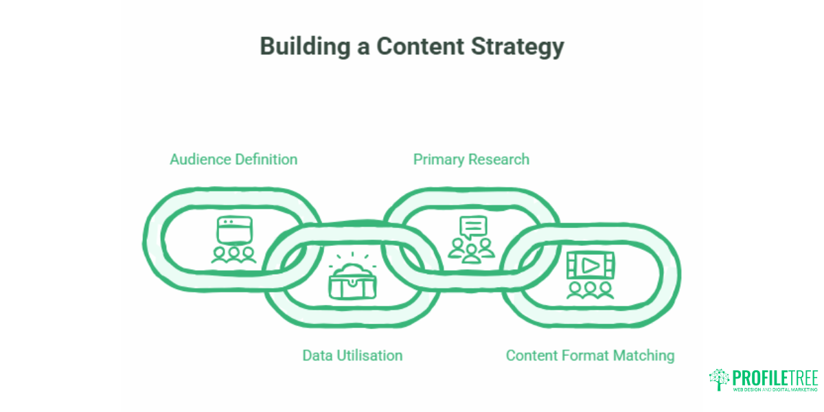 How to Use Audience Data to Build a Content Strategy That Works