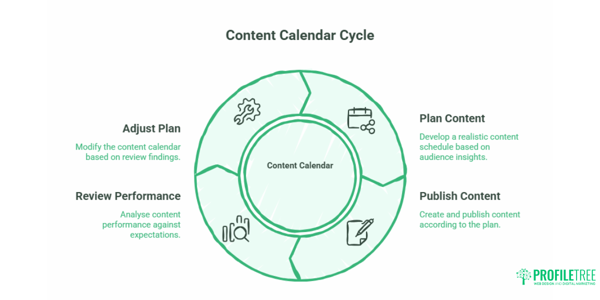 How to Use Audience Data to Build a Content Strategy That Works