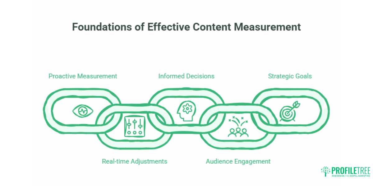 How to Use Audience Data to Build a Content Strategy That Works