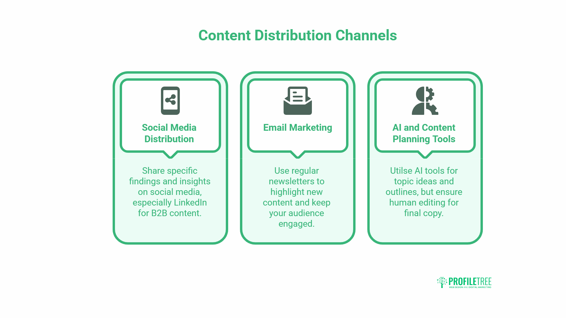 Infographic titled Content Distribution Channels with three sections: Social Media Distribution, Email Marketing, and AI and Content Planning Tools for effective content marketing, each with a short description and an icon. ProfilTree logo at the bottom right.