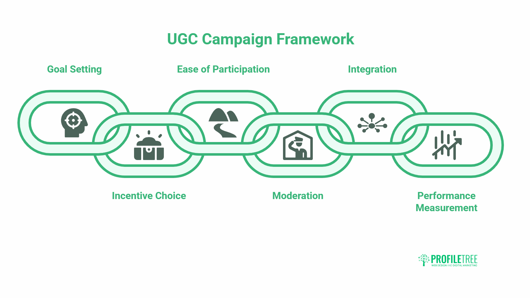 UGC