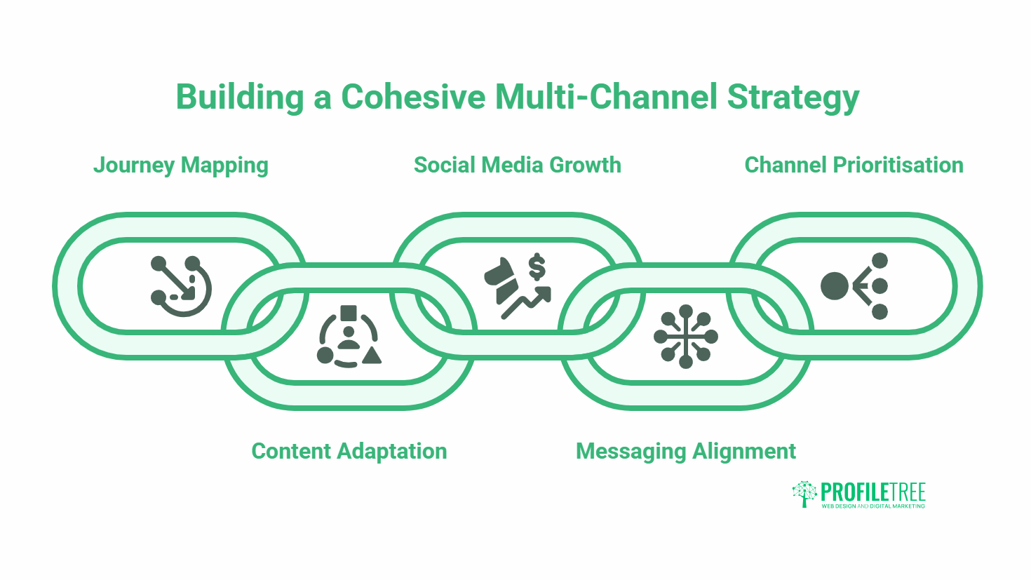 multi-channel marketing strategy