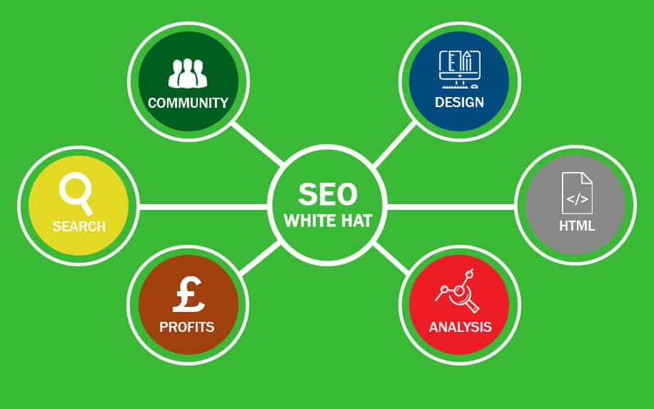 Competitive keywords