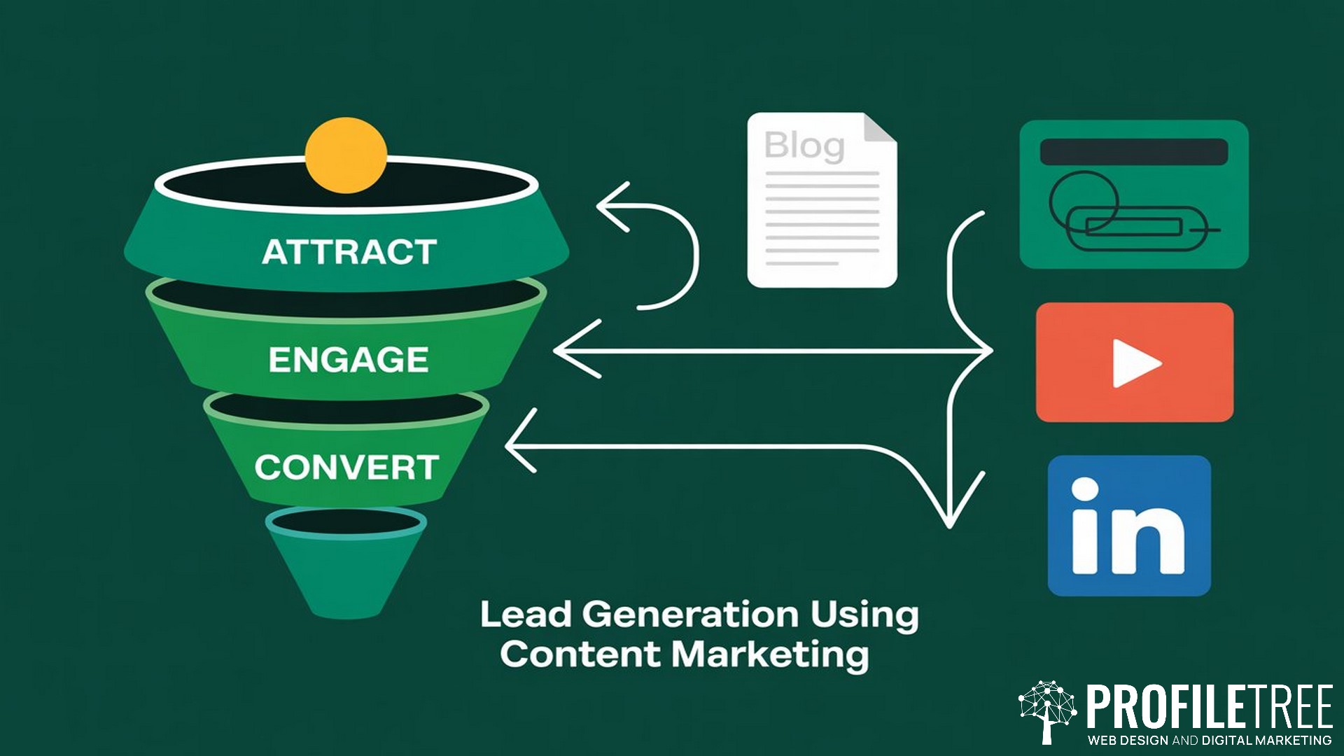 Lead Generation Using Content Marketing, A Guide for SMEs