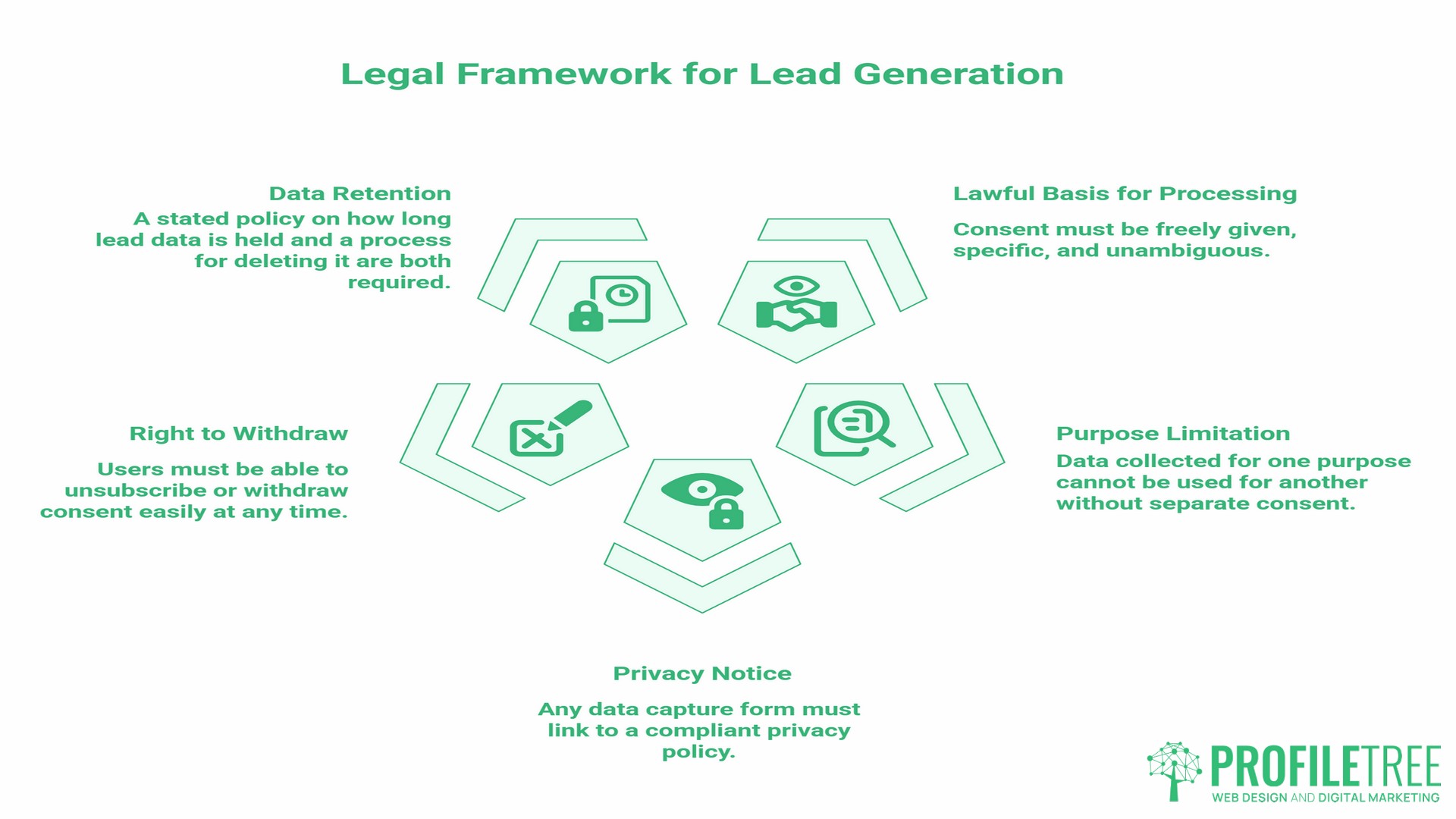 Lead generation using content marketing, legal context