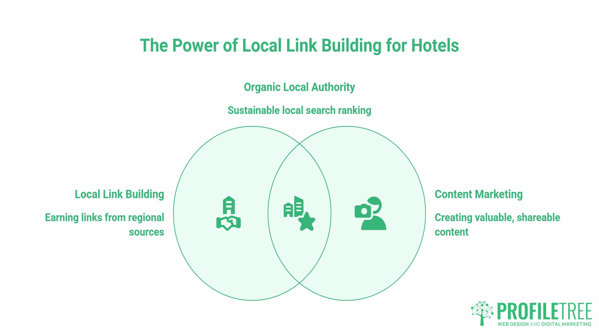 Local SEO for Hotels, local link-building