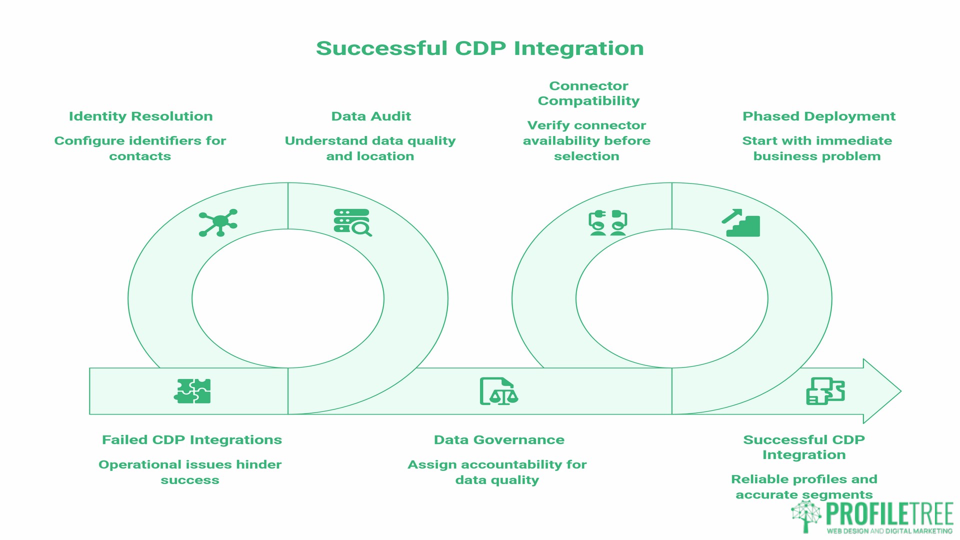 MarTech stack, common pitfalls