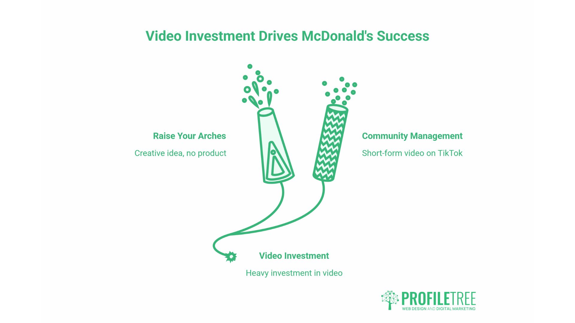McDonald's Marketing Strategies