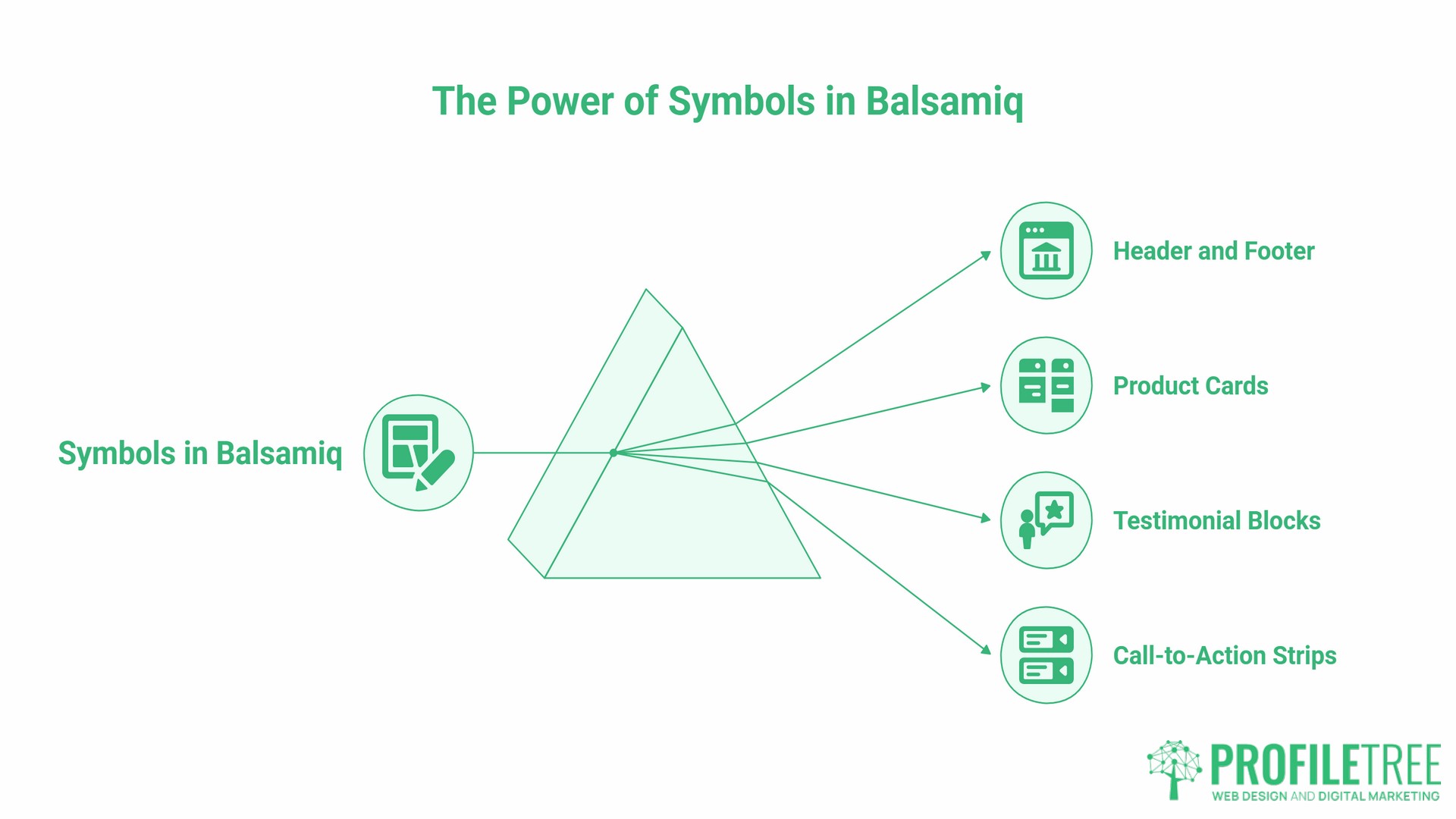 Mockups with Balsamiq, the power of symbols