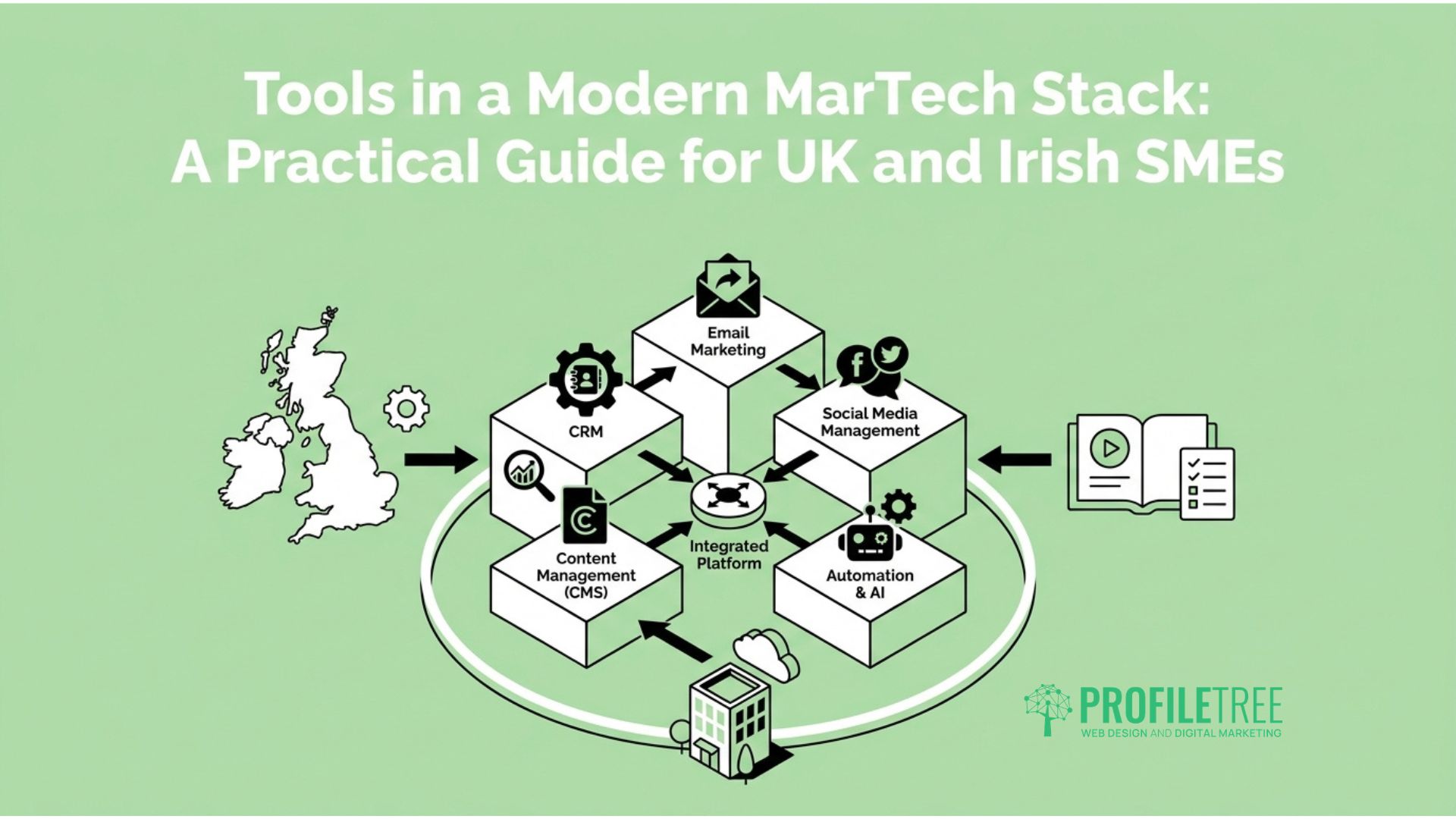 Modern MarTech Stack