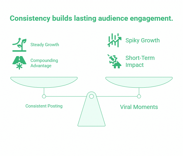 Most Followed Instagram Accounts