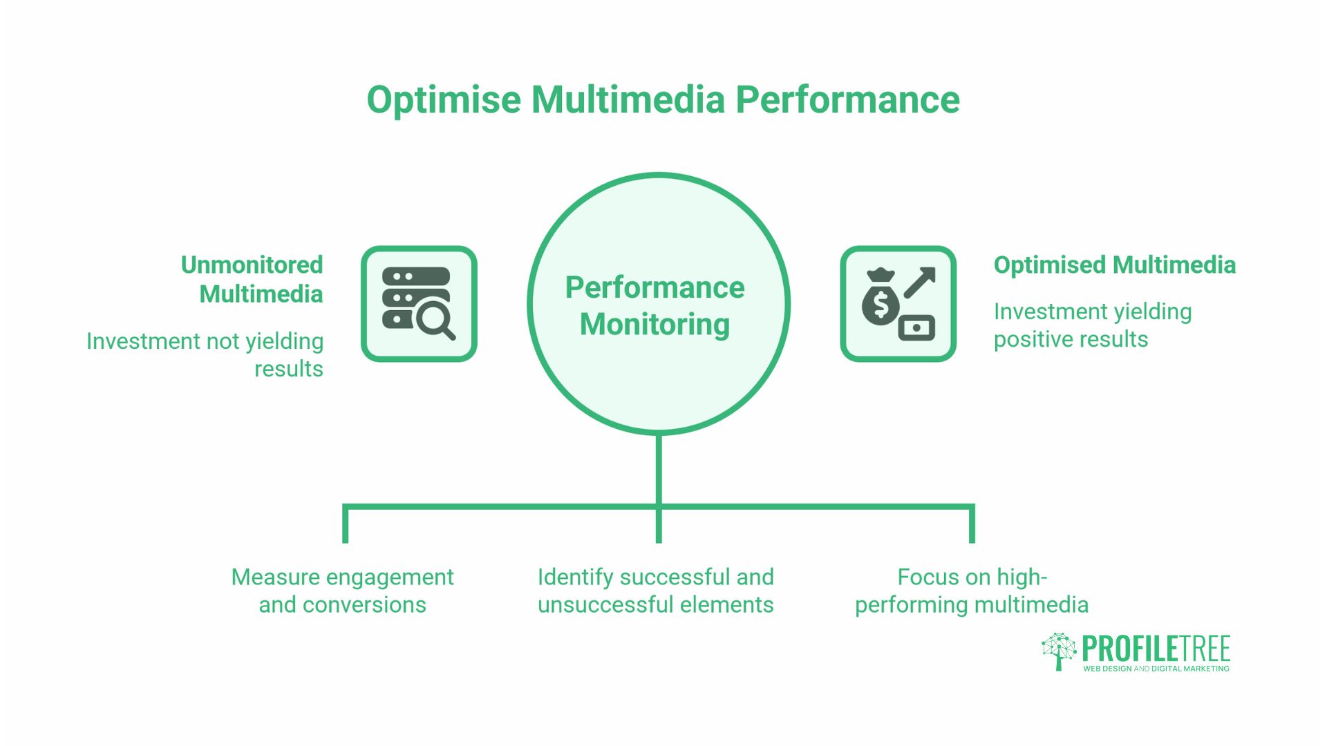 Multimedia Content 