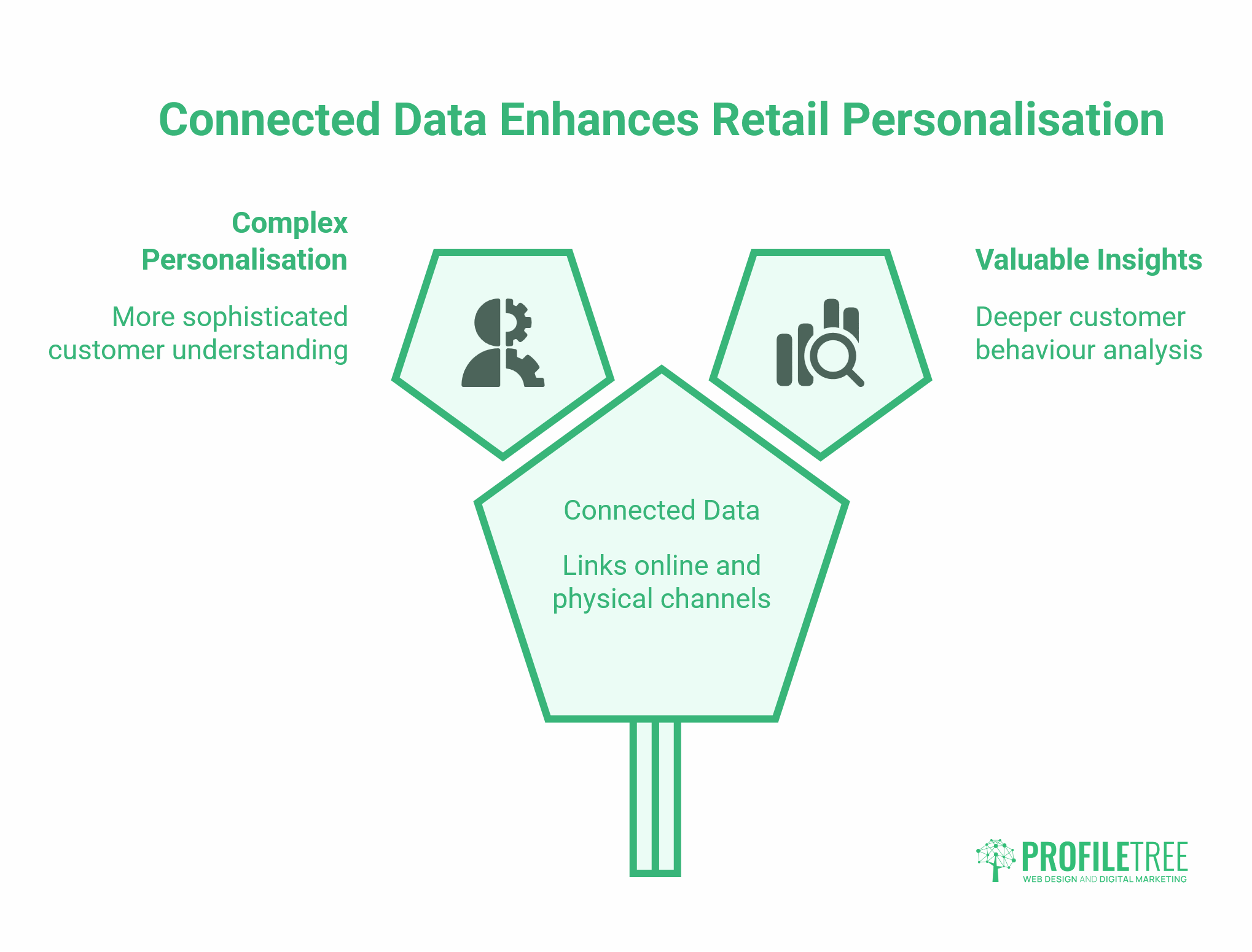 Online Retail
