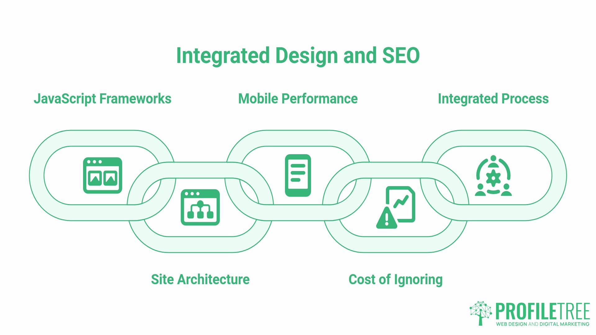 SEO and Website Design, business decision