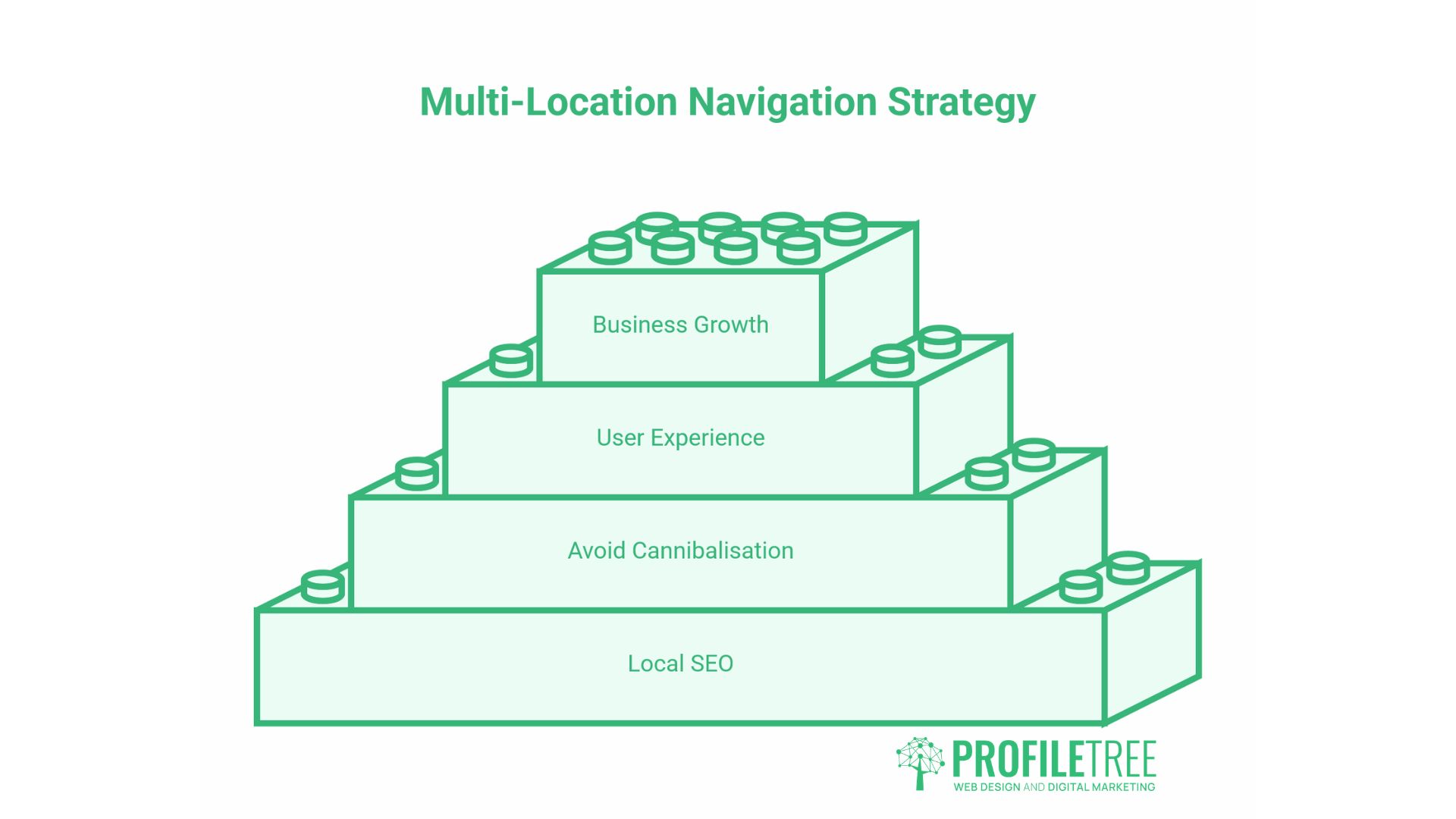SEO-Friendly Navigation