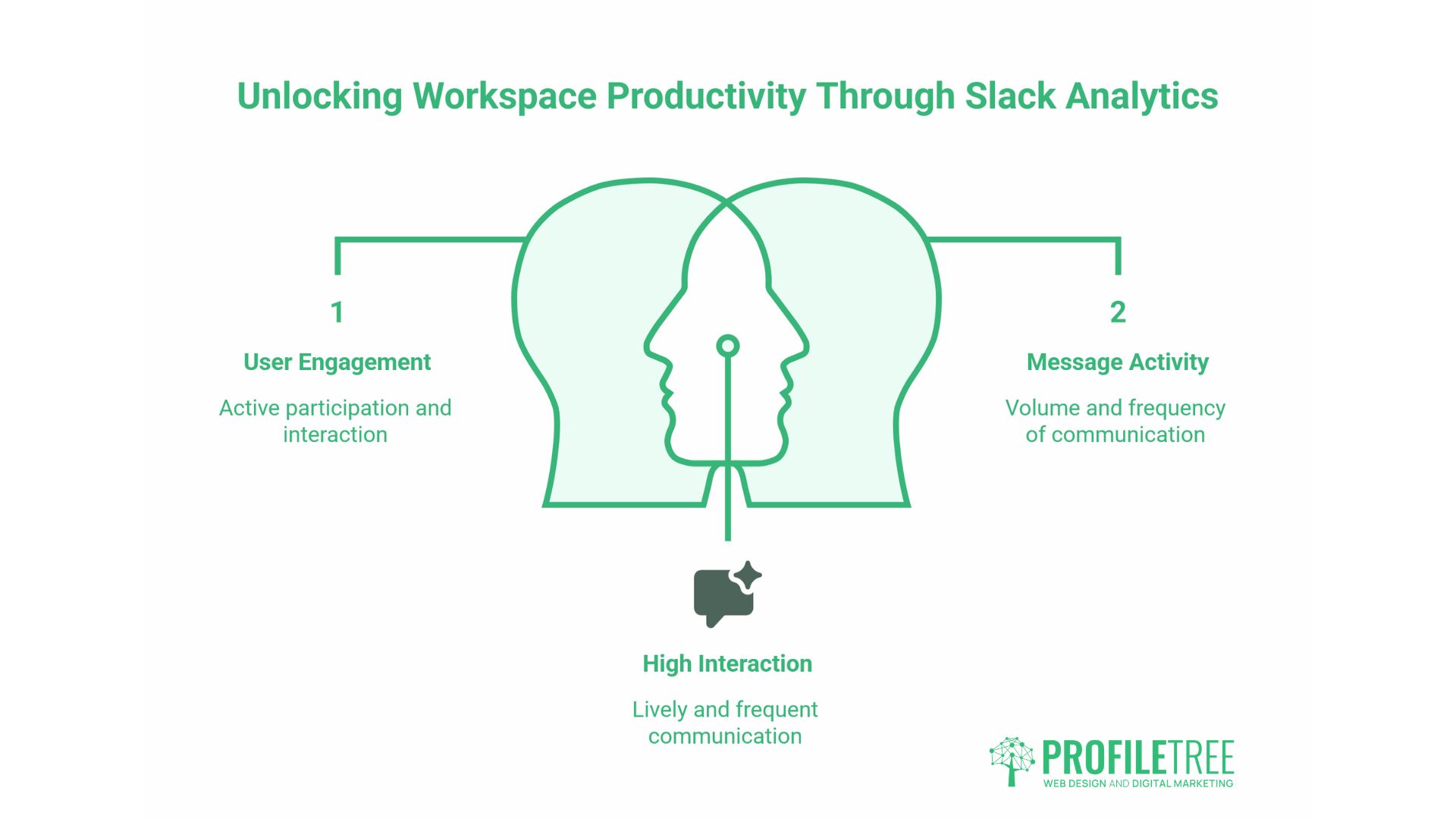 Slack for Team Coordination