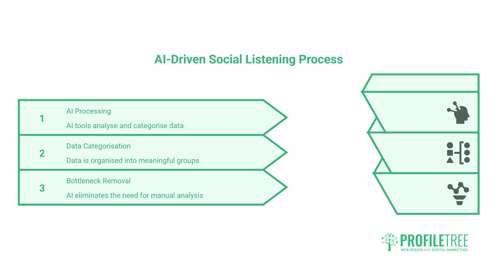 Social Media for Market Research