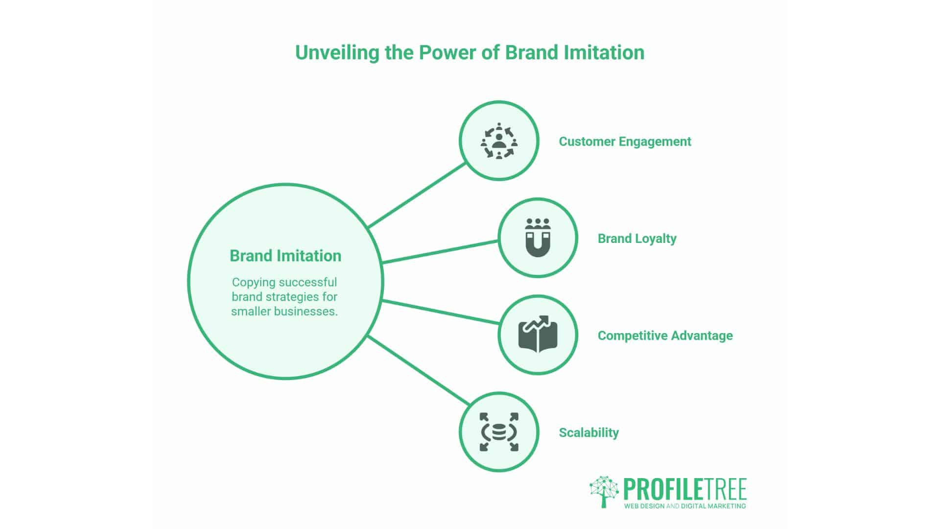 Social Media in Customer Service