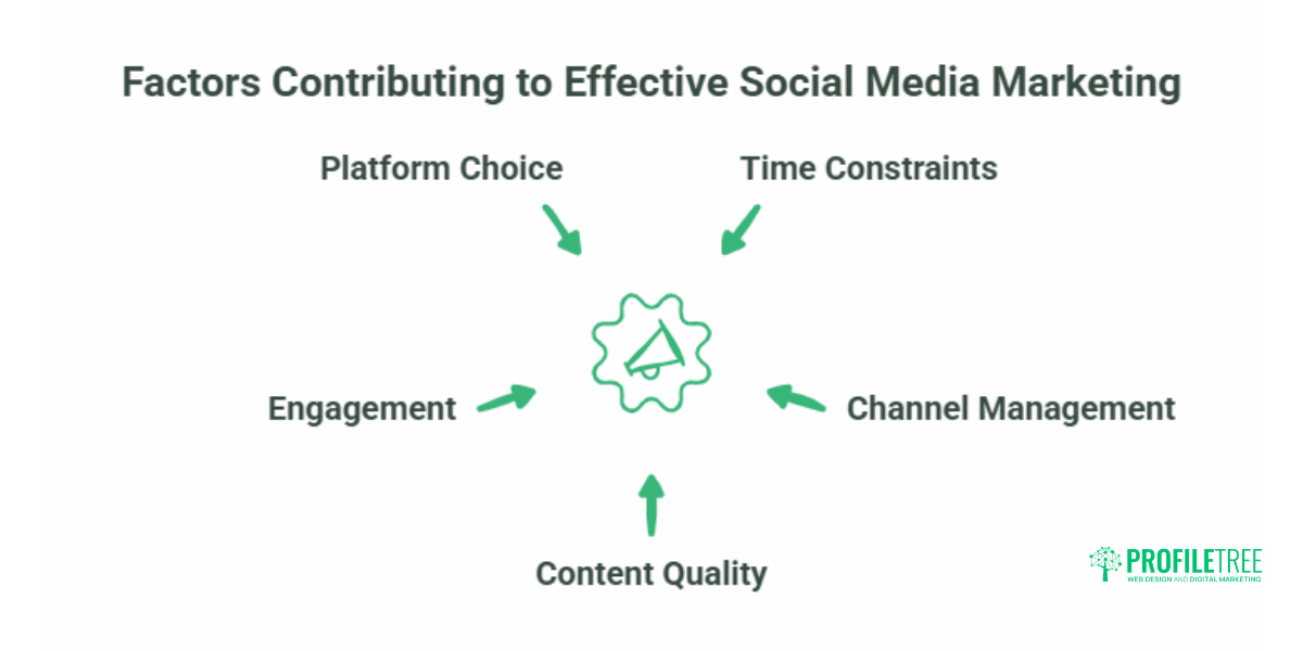 Social Media Platforms for Small Businesses: A UK Selection Guide