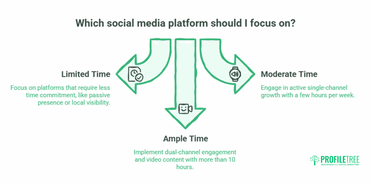 Social Media Platforms for Small Businesses: A UK Selection Guide