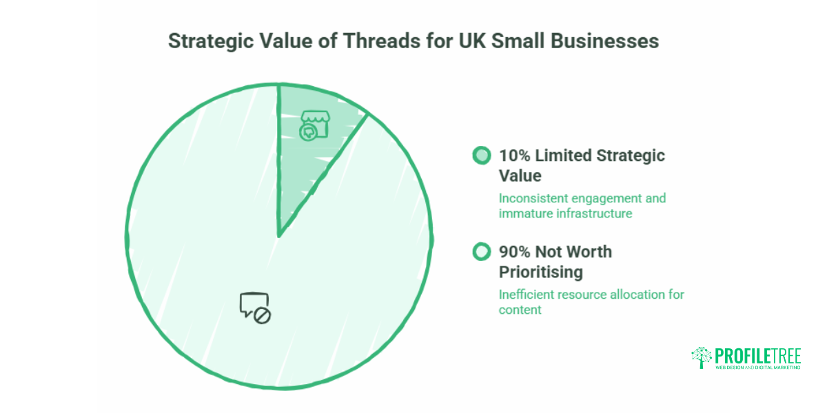 Social Media Platforms for Small Businesses: A UK Selection Guide