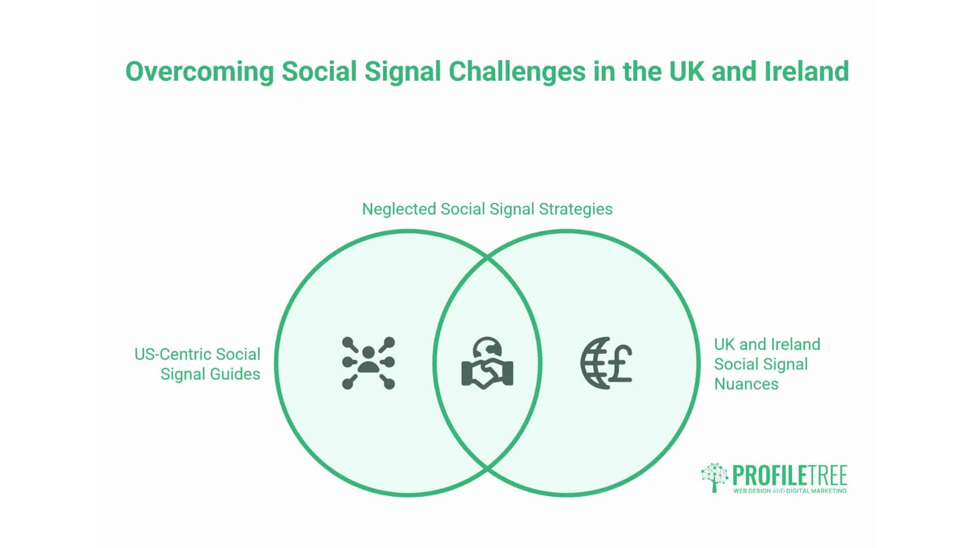 Social Signals