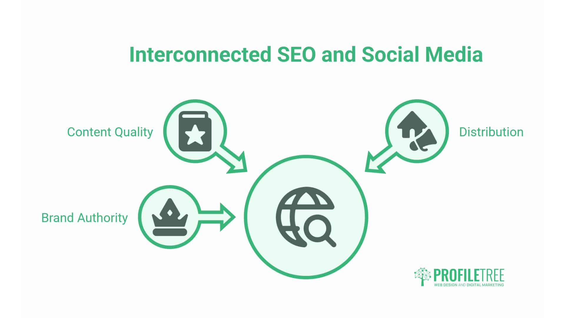 Social Signals