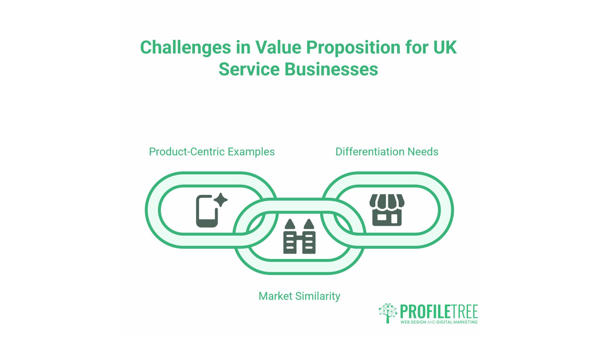 Strong Value Proposition