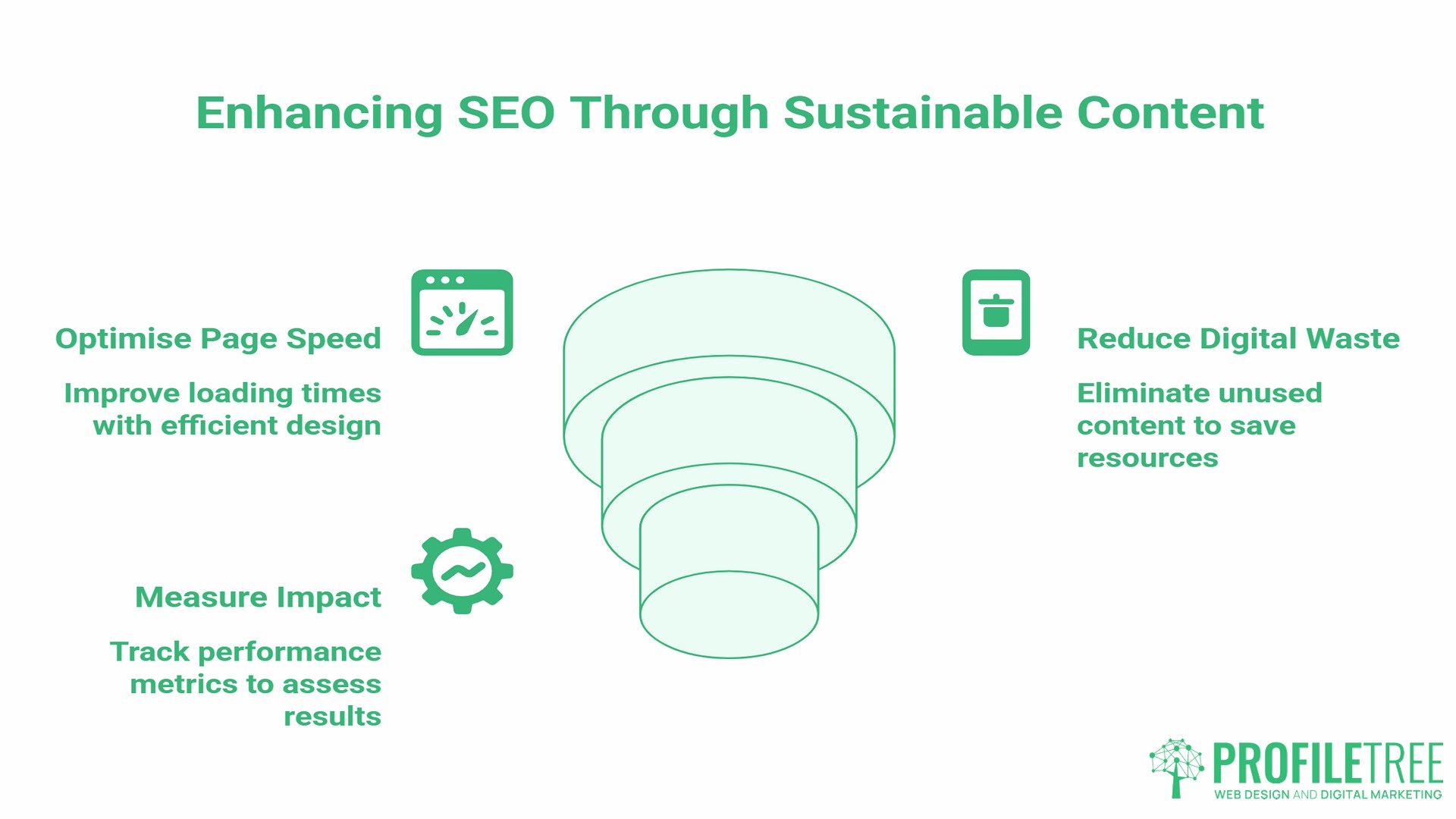 Sustainable Practices, improving SEO