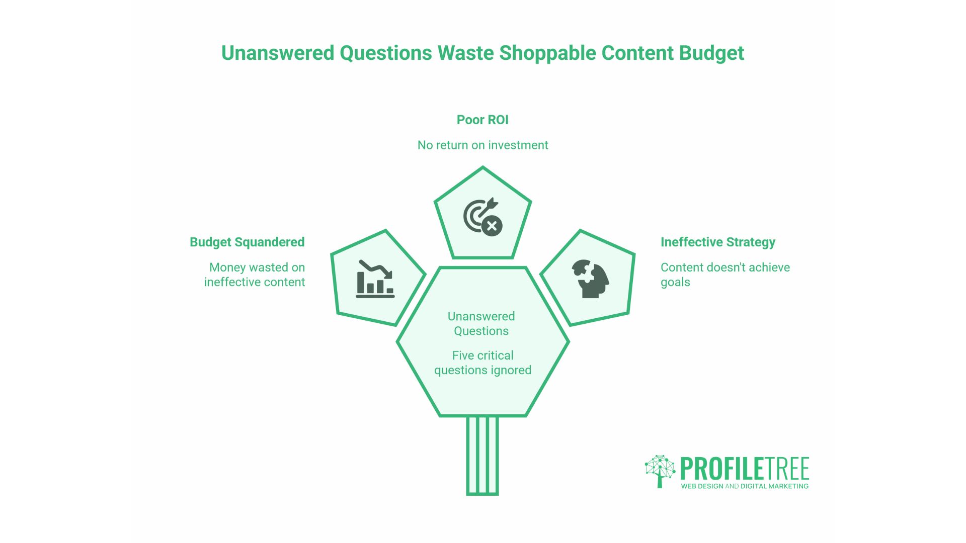 The Impact of Shoppable Content on Sales